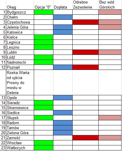 porozumienia_pzw_2013.jpg